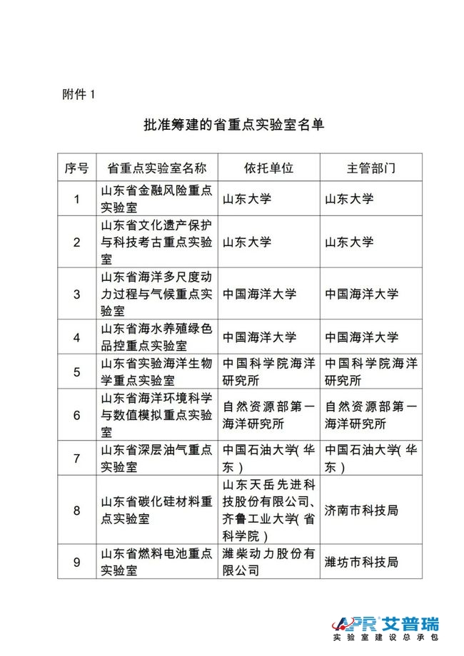 山东批准筹建这16个省重点实验室（附实验室名单）